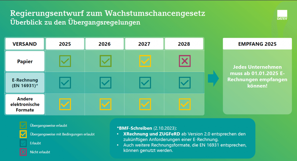 Regierungsentwurf